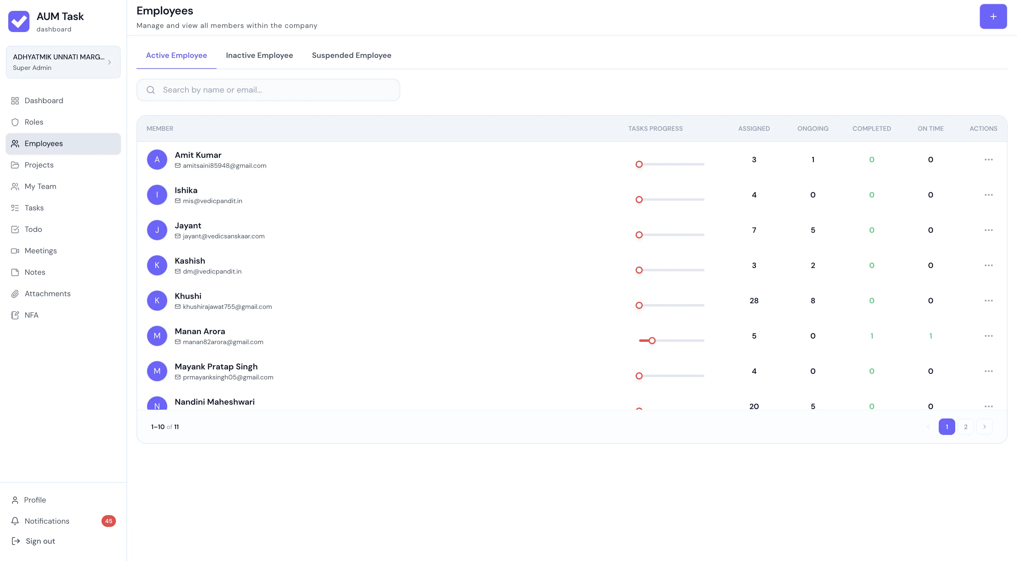 AUM Task Super Admin Employee Directory Management